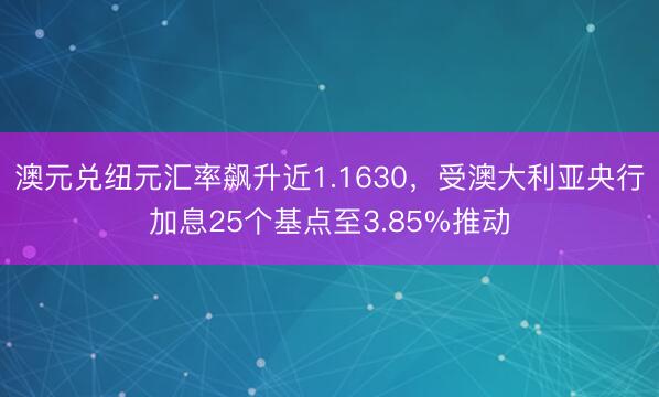 澳元兑纽元汇率飙升近1.1630，受澳大利亚央行加息25个基点至3.85%推动